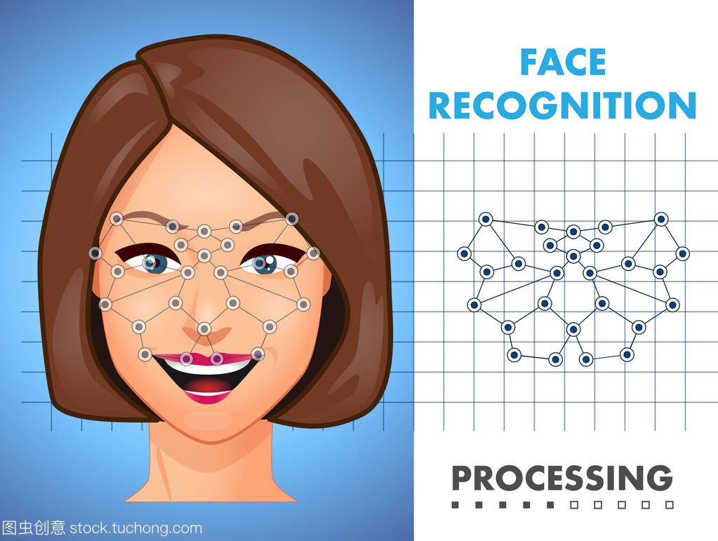 人臉識別-生物安全制度的構想