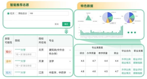 官方出手！教育部上線“陽光志愿”系統 以電子信息與通信技術為考生導航